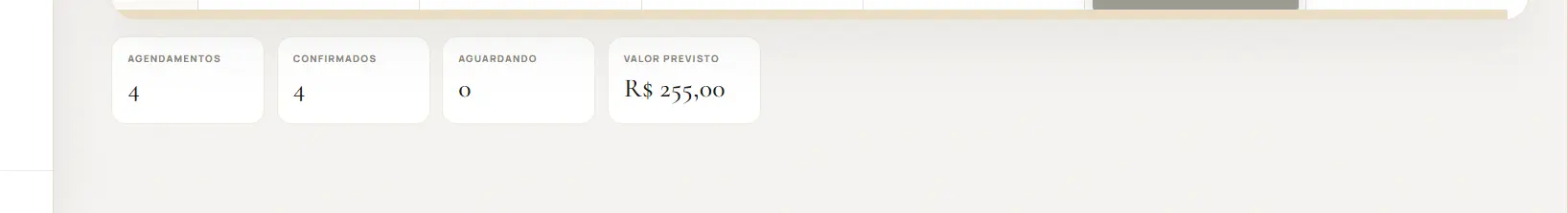 Resumo de agendamentos e valor previsto no painel